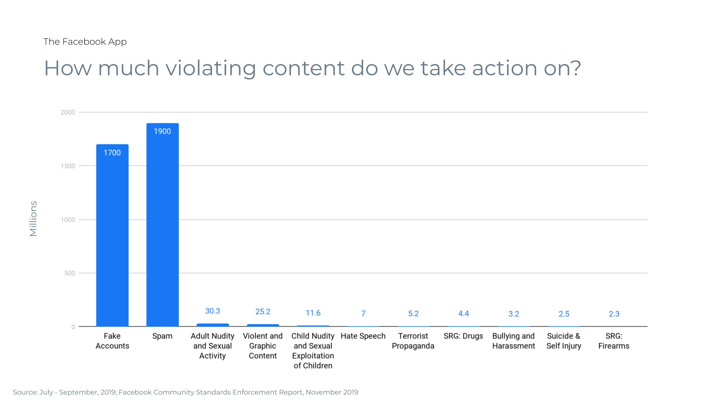 Facebook privacy marijuana grafici