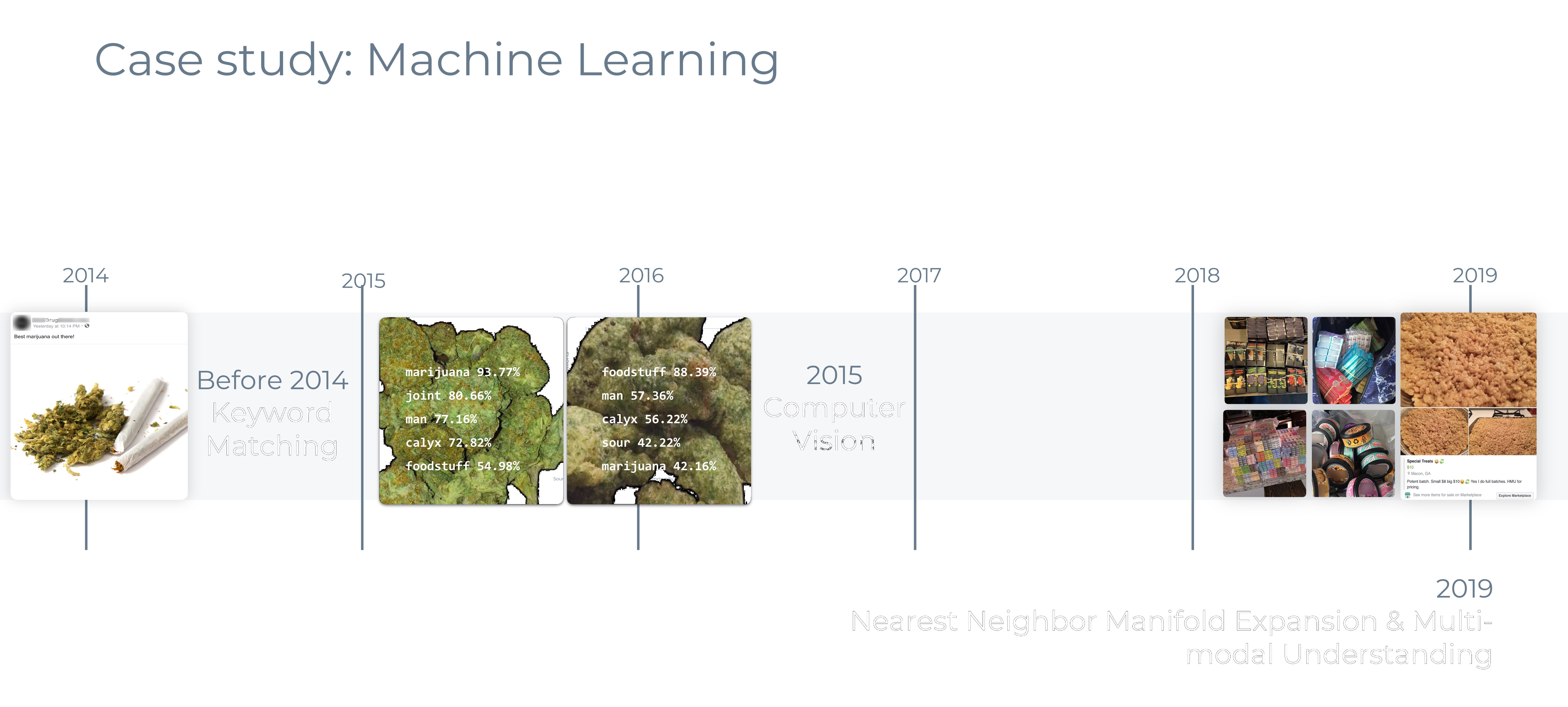 Facebook privacy marijuana grafici