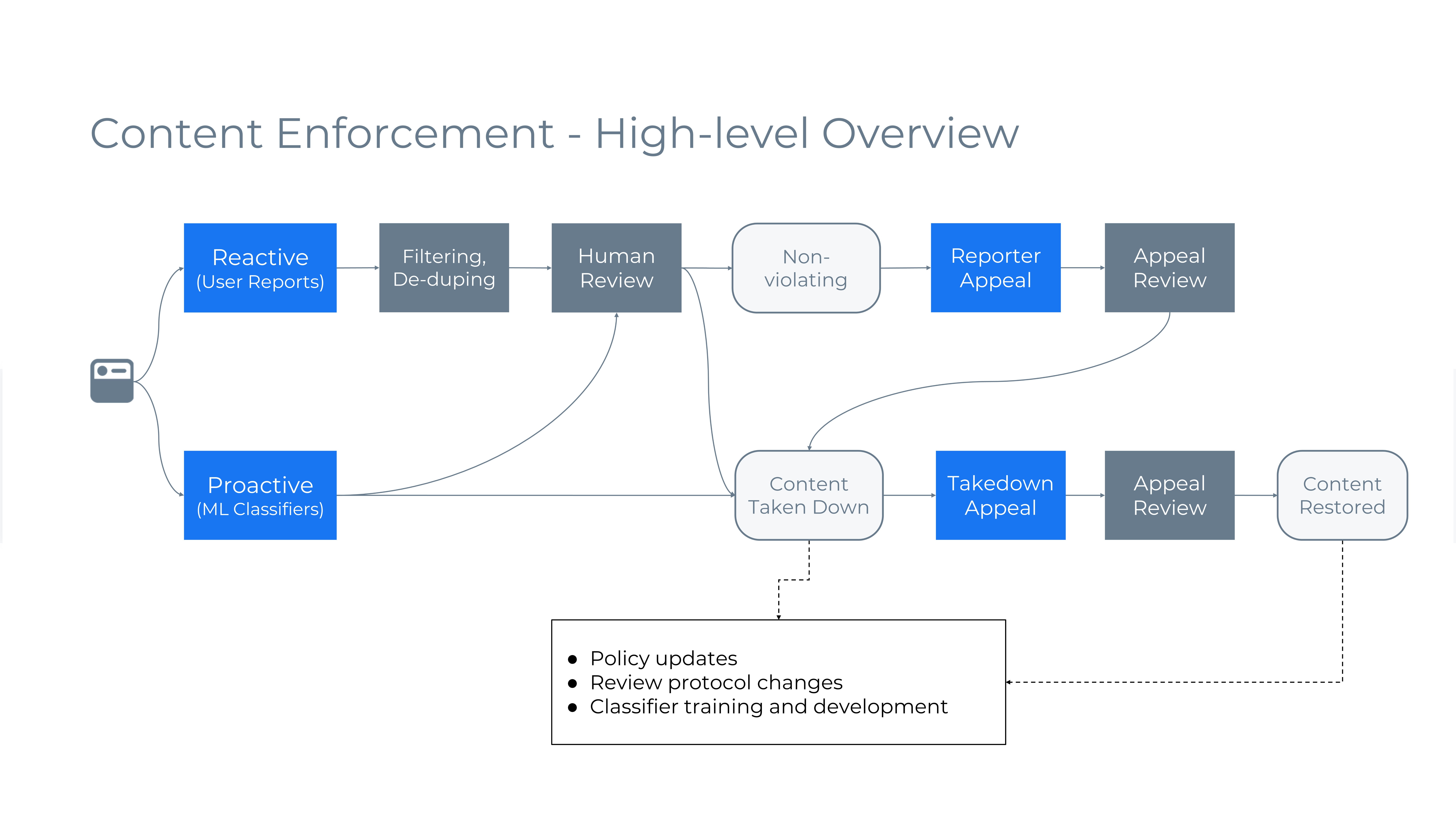 Facebook privacy marijuana grafici