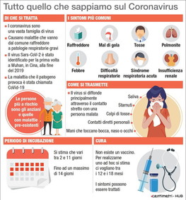 Tutto quello che c'è da sapere, grafica per grafica