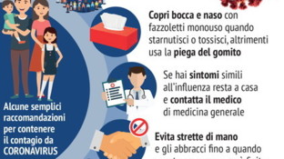 Coronavirus, i consigli del ministero per proteggersi