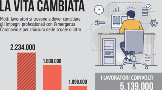 Ecco come è cambiata la vita dei lavoratori | Grafica