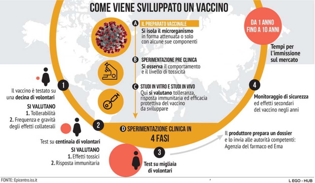 I vaccini, come si creano e quanto funzionano