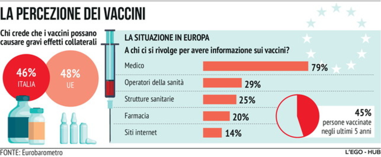 I vaccini, come si creano e quanto funzionano