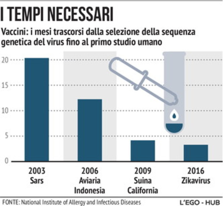 I vaccini, come si creano e quanto funzionano