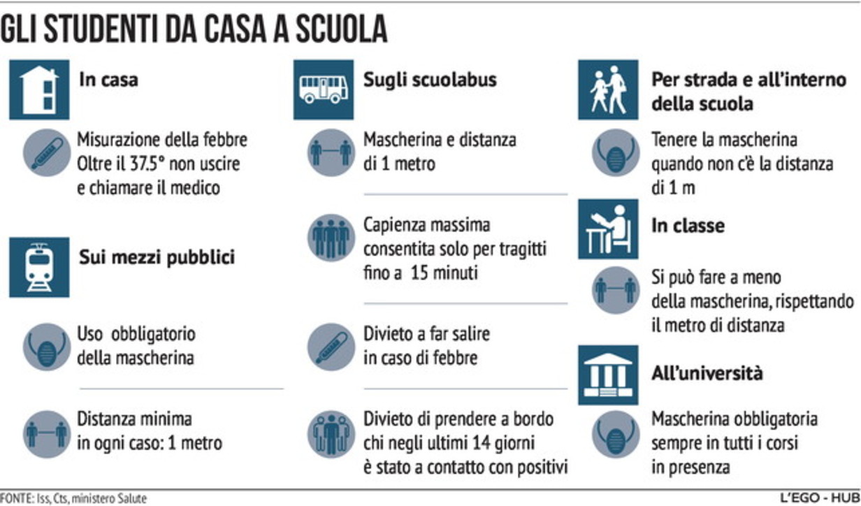 Gli studenti da casa a scuola: il ritorno in classe 