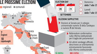 Italiani al voto, le prossime elezioni