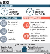 Elezioni 2020, le regole ai seggi