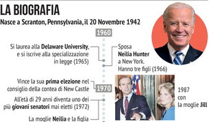 Joe Biden, la sua scheda biografica