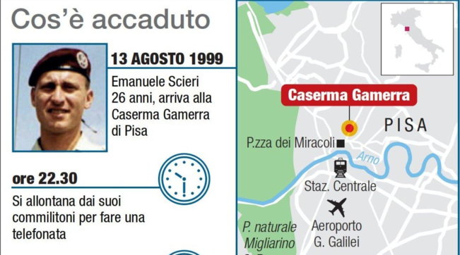 parà scieri