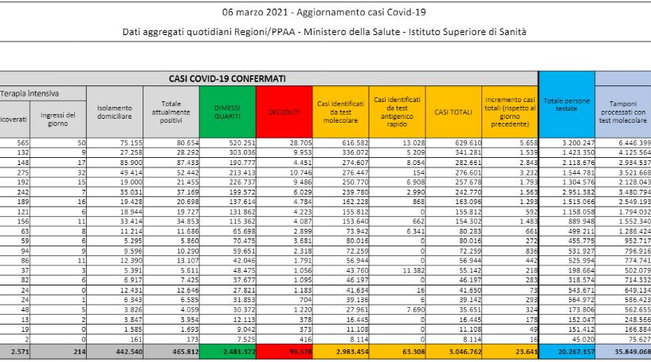 covid mappa