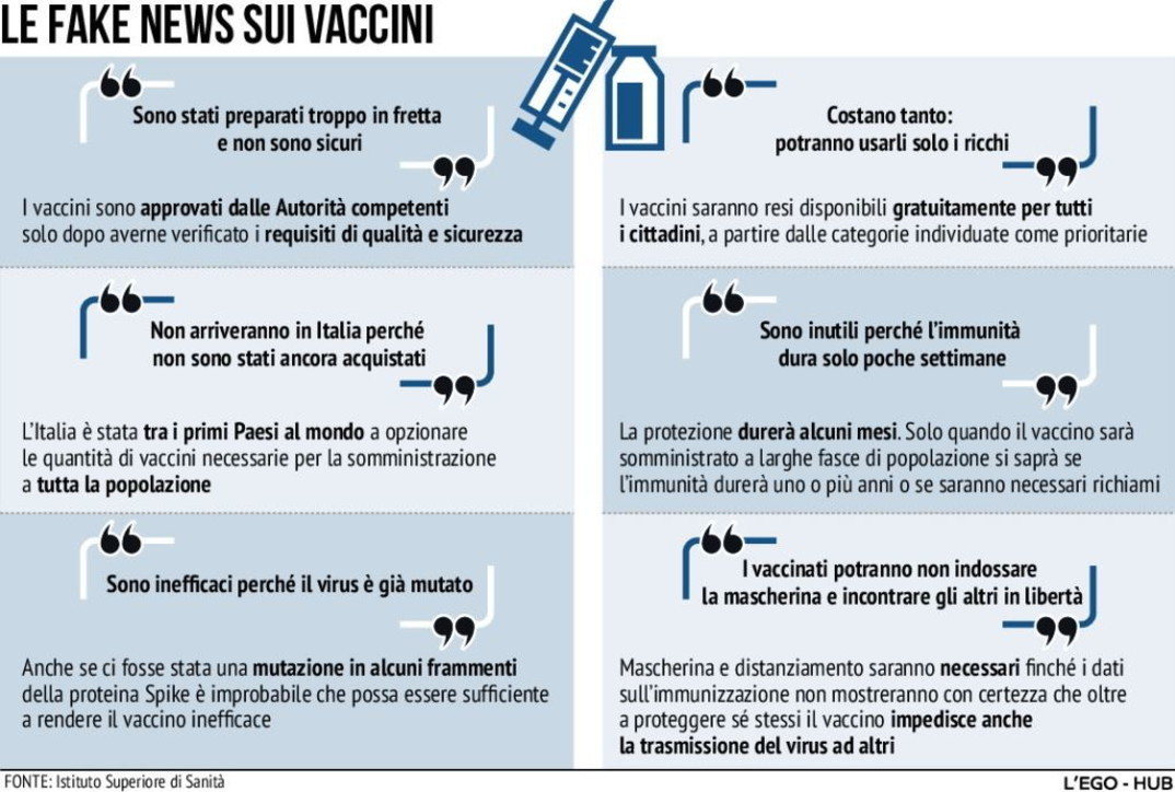 Covid e vaccini, quello che sappiamo e le fake news che girano