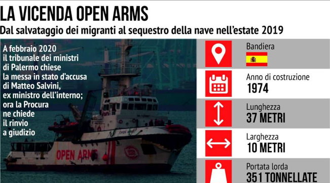 open arms