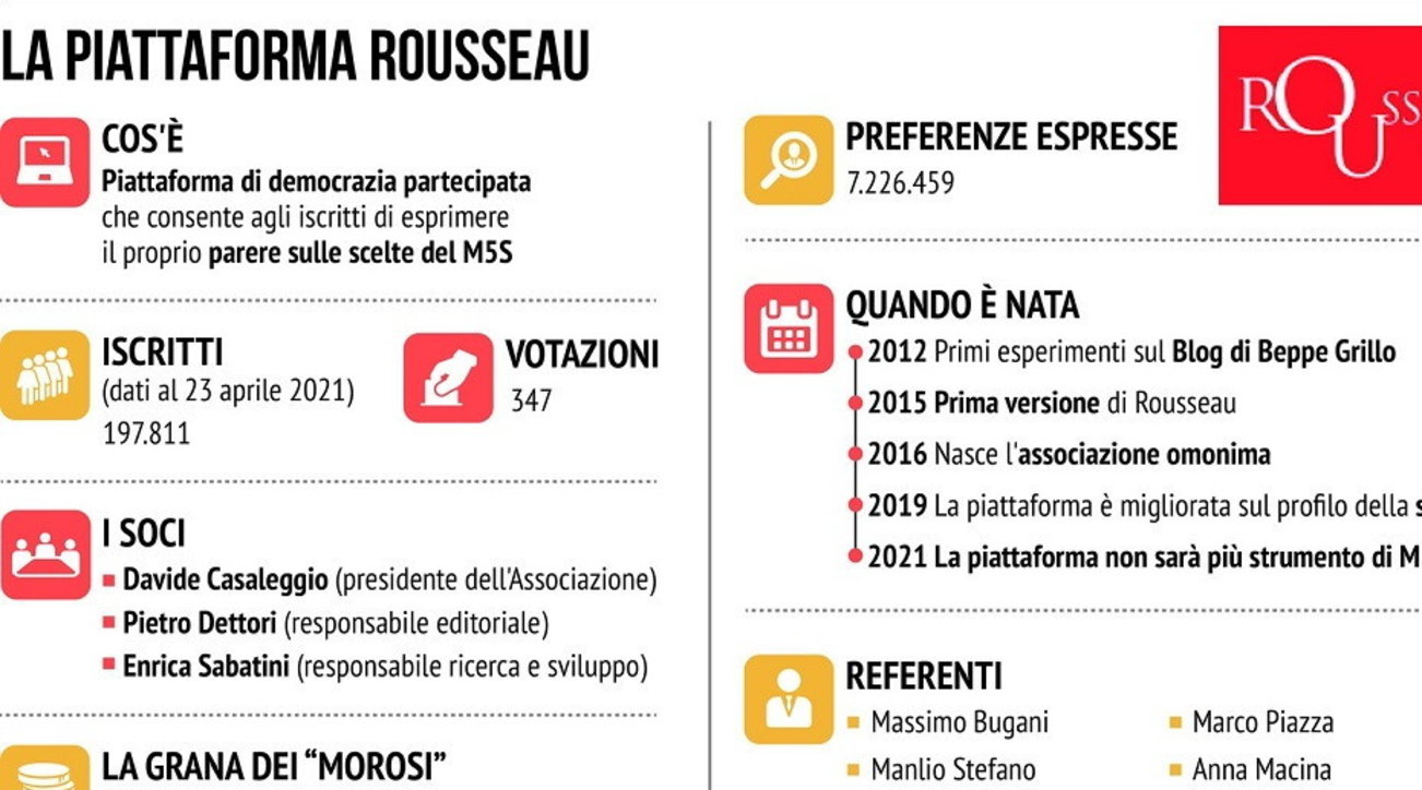 Tutti i numeri della piattaforma Rousseau - Foto Tgcom24