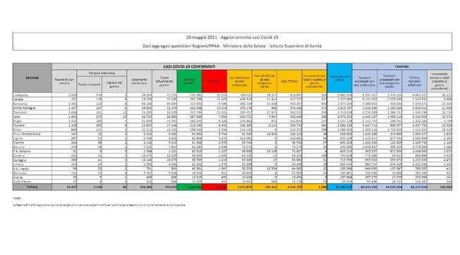 coronavirus, covid, 10 maggio