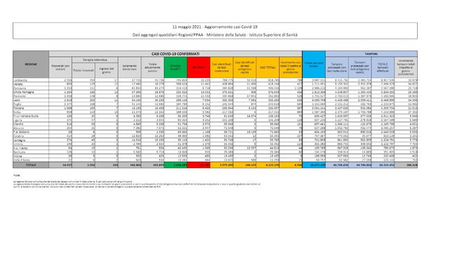 covid, coronavirus, 11 maggio