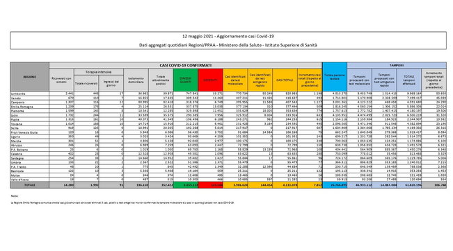 coronavirus covid tabella 12 maggio