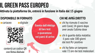 Green pass europeo, in funzione in Italia dal 15 giugno