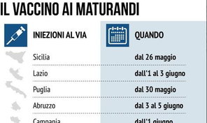 Il vaccino ai maturandi: ecco il calendario Regione per Regione