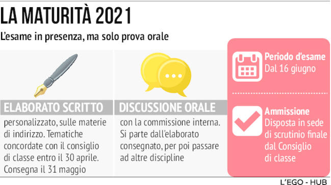 Elaborato e orale, ecco come sarà l'esame
