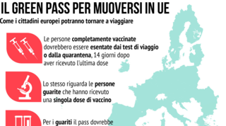 Vacanze, regole per viaggiare in Europa e nel mondo in attesa del Green pass