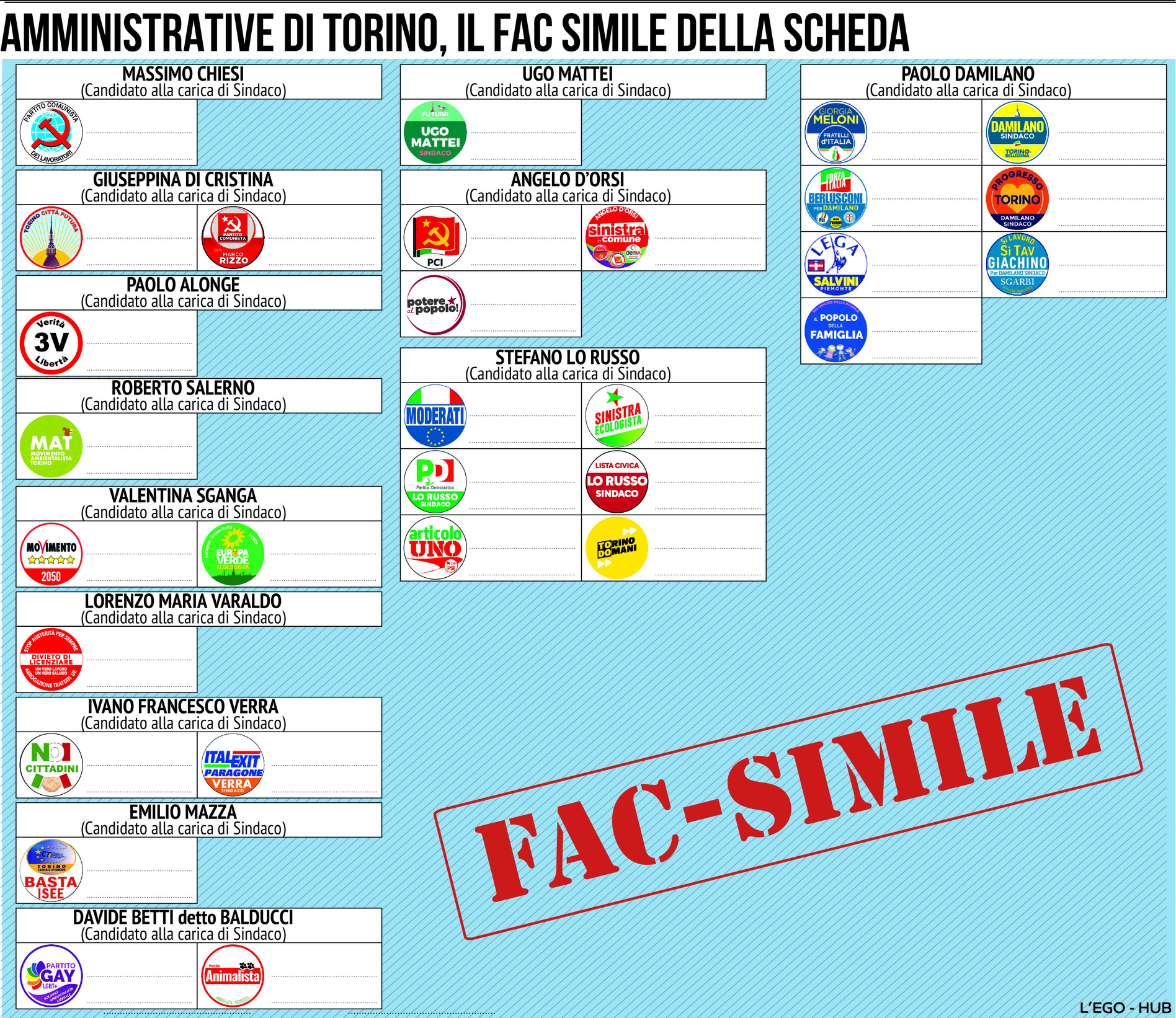 Elezioni Amministrative 2021 Tutti I Candidati A Sindaco Di Torino