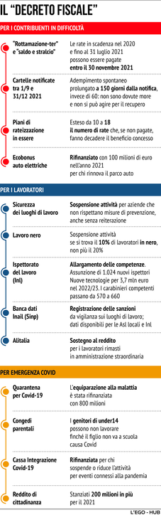 Il decreto fiscale approvato in Consiglio dei ministri