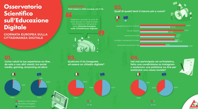 Giornata Europea sulla Cittadinanza Digitale, generazione Z,