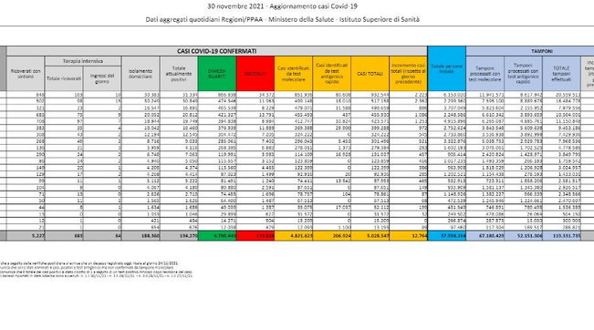 covid, coronavirus