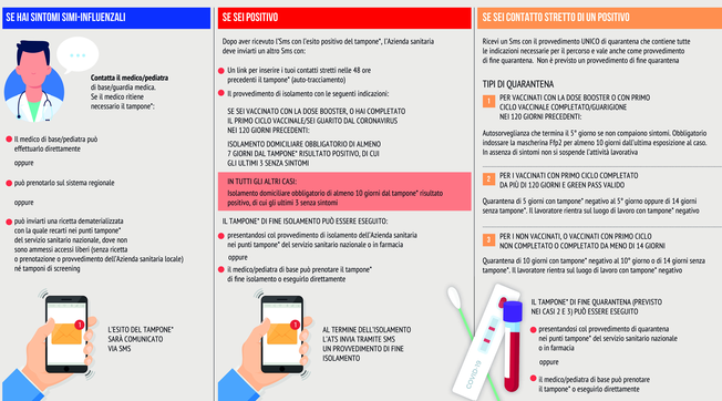 Tamponi, sintomi e contatti: ecco cosa fare