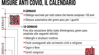 Misure anti-Covid, il nuovo calendario