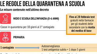 Riparte la scuola: le nuove regole tra contagi e quarantene