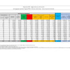 Covid, 192.320 nuovi casi su 1.181.889 tamponi e altri 380 morti