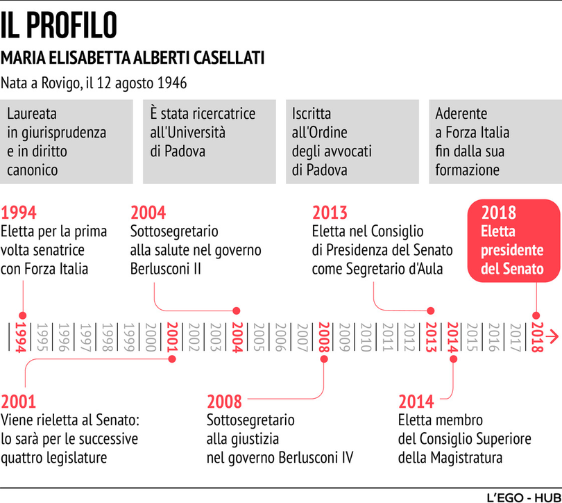 Quirinale, il profilo di Maria Elisabetta Alberti Casellati
