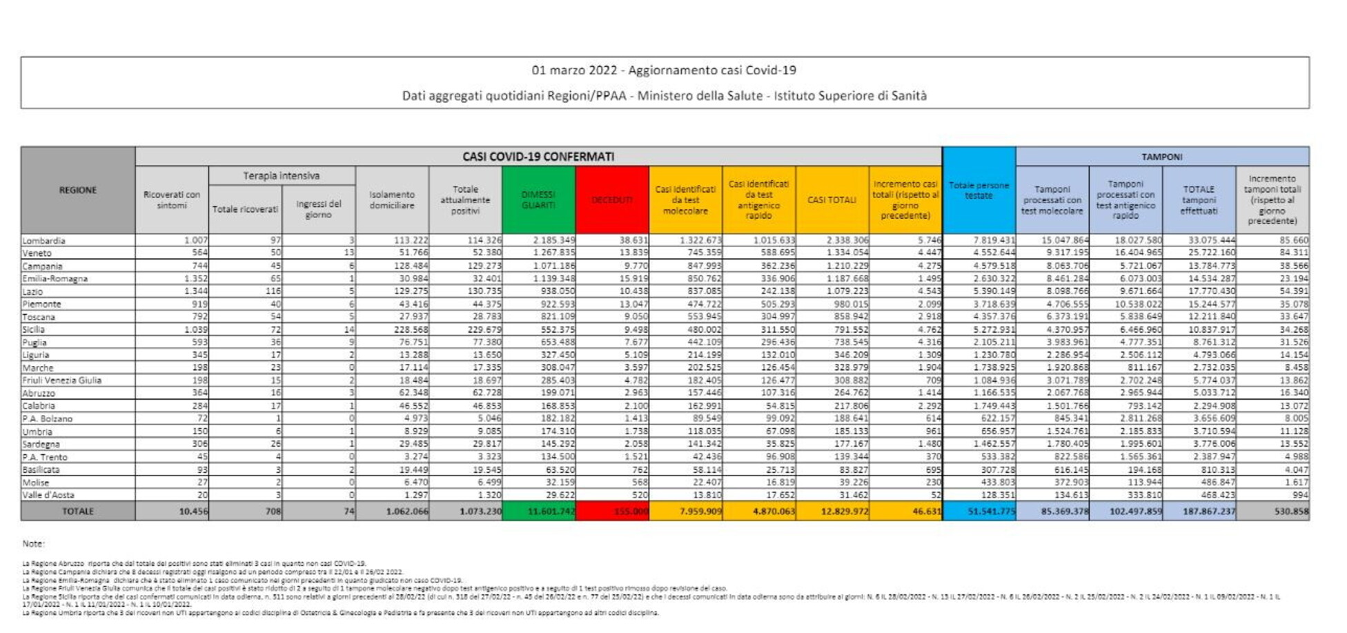 ministero della Salute