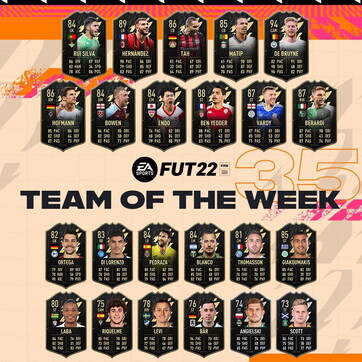 Mondo FUT - FIFA 22 - Electronic Arts - EA Sports