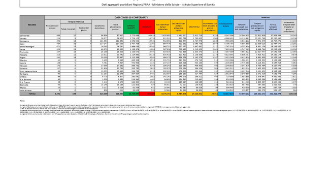 tabella numeri bollettino dati covid 9 giugno 2022