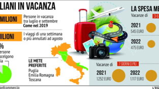 Italiani in vacanza: partenze e mete preferite