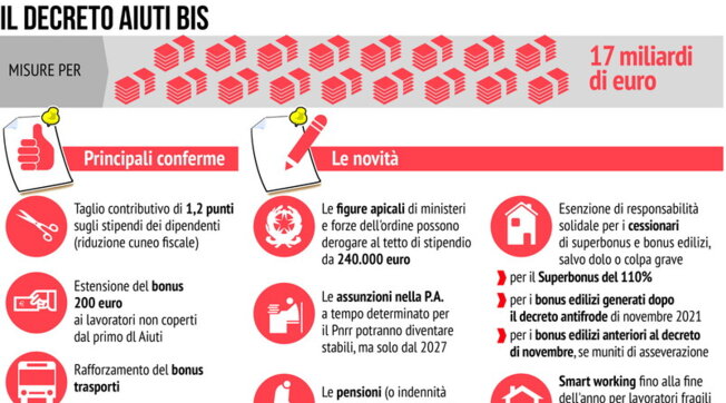 Il decreto Aiuti bis: principali conferme e novità