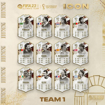 Mondo FUT - FIFA 23 - EA Sports - Ultimate Team