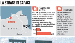 Strage di Capaci: mappa, vittime e responsabili