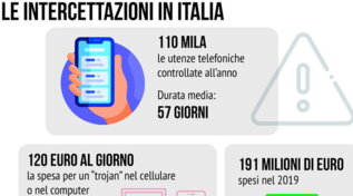 Intercettazioni, in Italia si spendono 203 milioni di euro