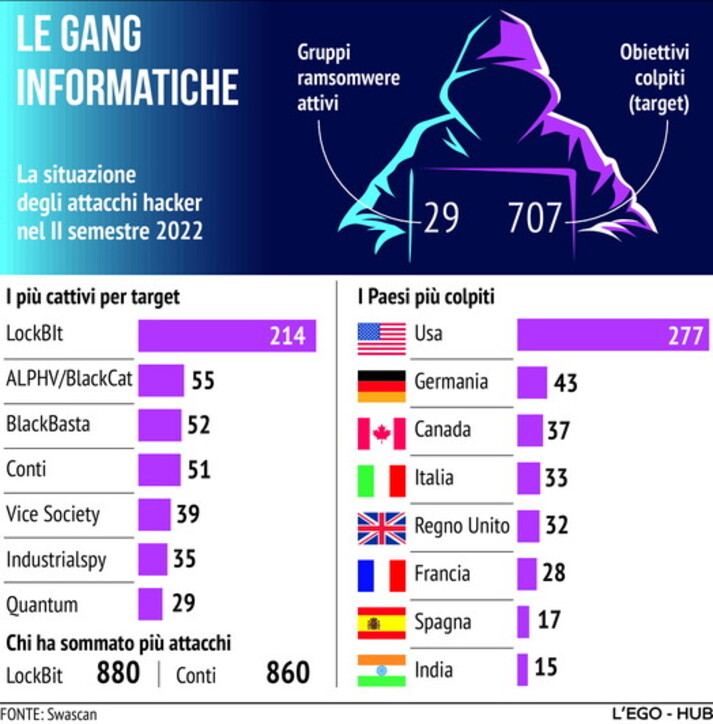 Attacco hacker russi a cinque banche italiane