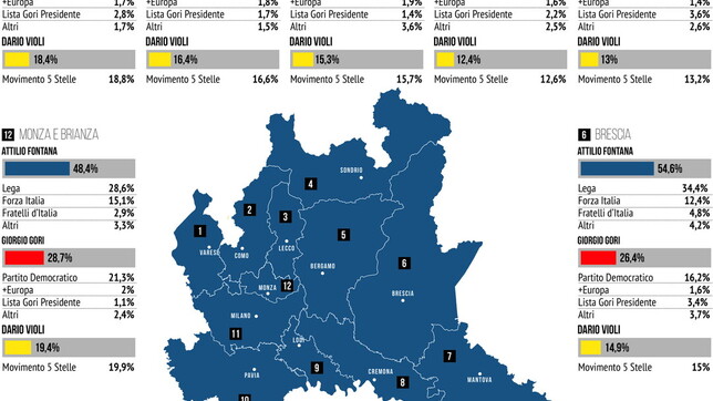 Regionali 2023: così nel 2018 nelle province della Lombardia