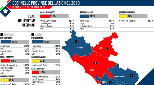 Regionali 2023, così nel 2018 nelle province del Lazio