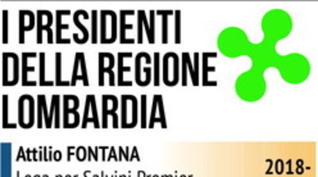 Elezioni regionali 2023, i presidenti della Regione Lombardia