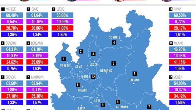 Regionali, il voto nelle Province in Lombardia