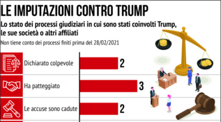 Le imputazioni contro Trump