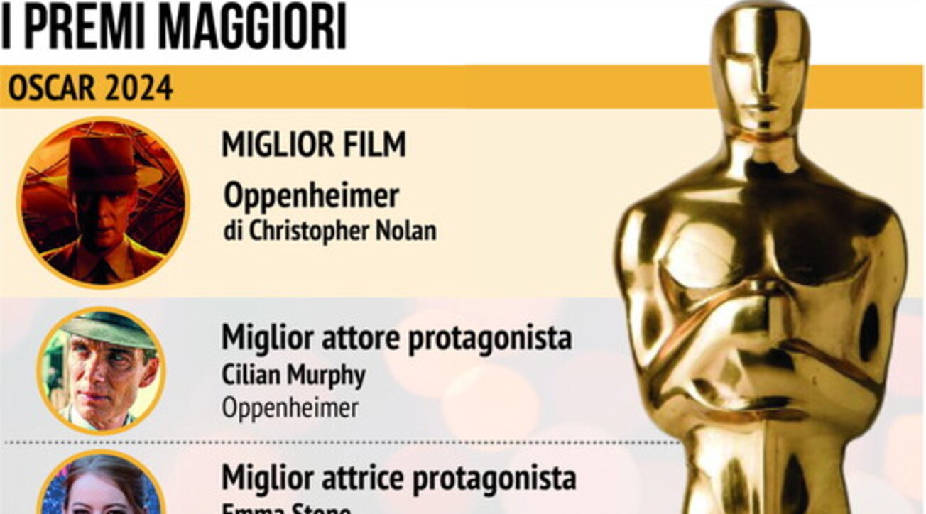 Oscar 2024 Tutti I Premi Pi Importanti oscar-2024-tutti-i-premi-pi-importanti