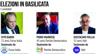 Elezioni regionali in Basilicata, come e quando si vota 